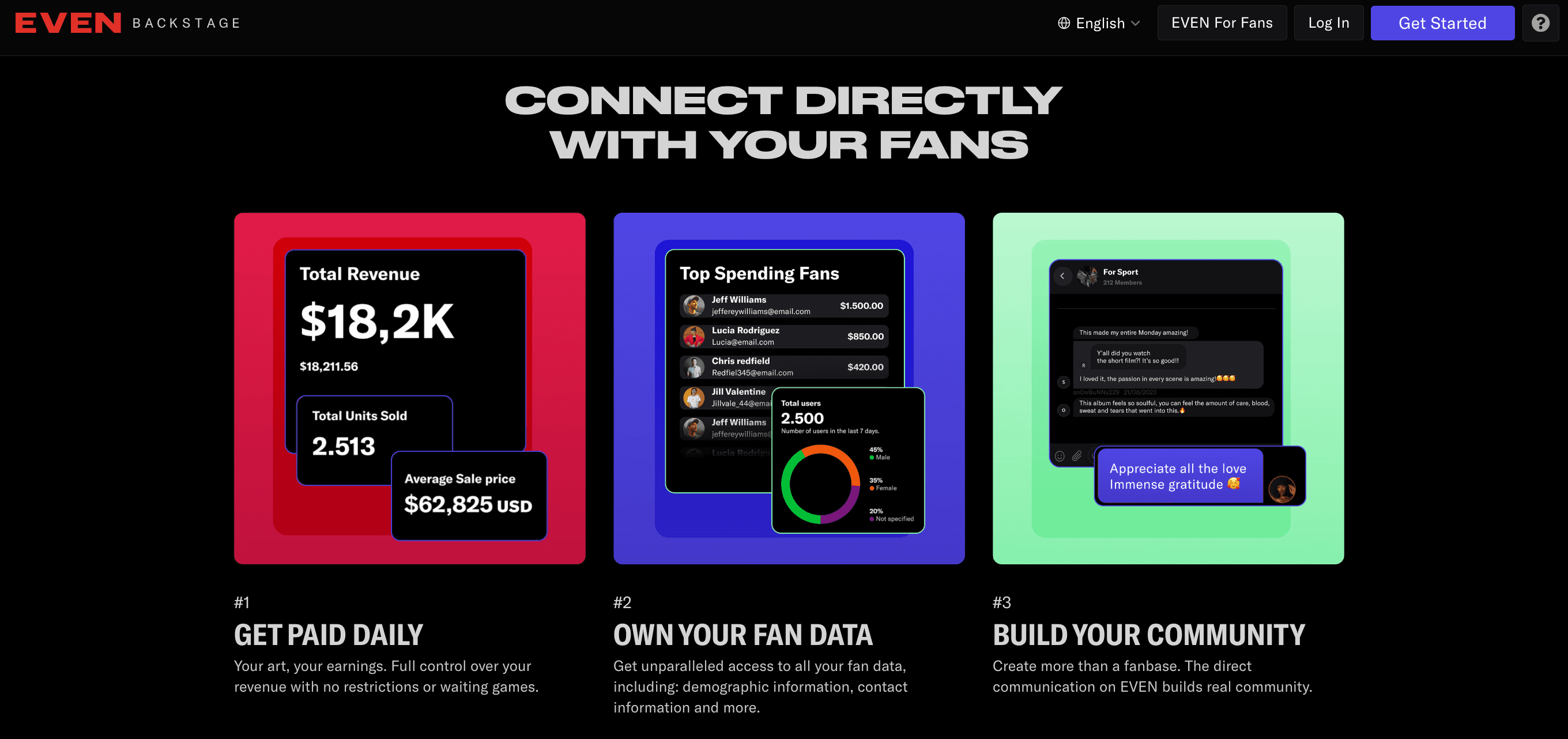 EVEN music selling and purchasing platform